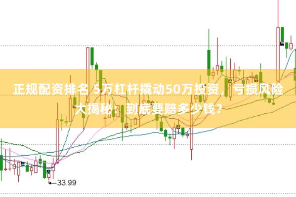 正规配资排名 5万杠杆撬动50万投资，亏损风险大揭秘：到底要赔多少钱？