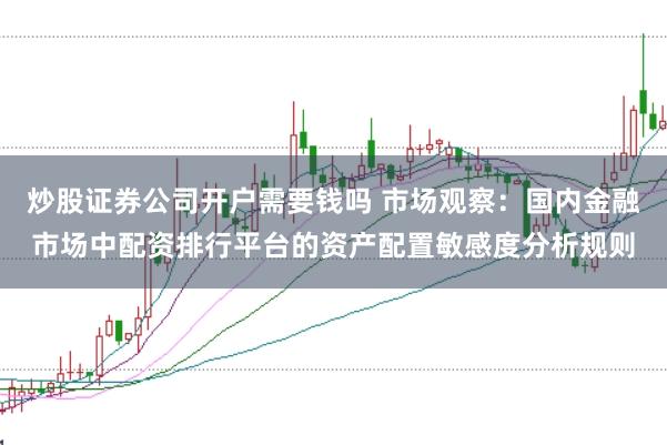 炒股证券公司开户需要钱吗 市场观察：国内金融市场中配资排行平台的资产配置敏感度分析规则