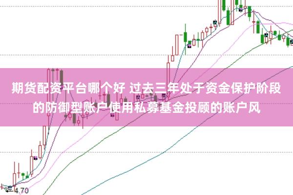 期货配资平台哪个好 过去三年处于资金保护阶段的防御型账户使用私募基金投顾的账户风