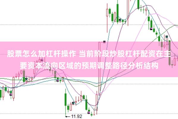股票怎么加杠杆操作 当前阶段炒股杠杆配资在主要资本流向区域的预期调整路径分析结构